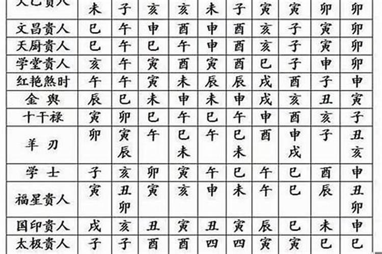 怎么知道自己八字轻重