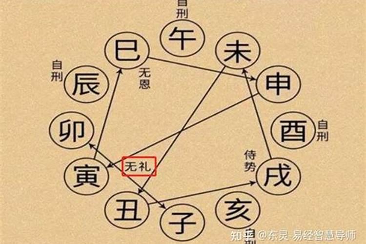 梦见一个坏男人想非礼我是什么意思