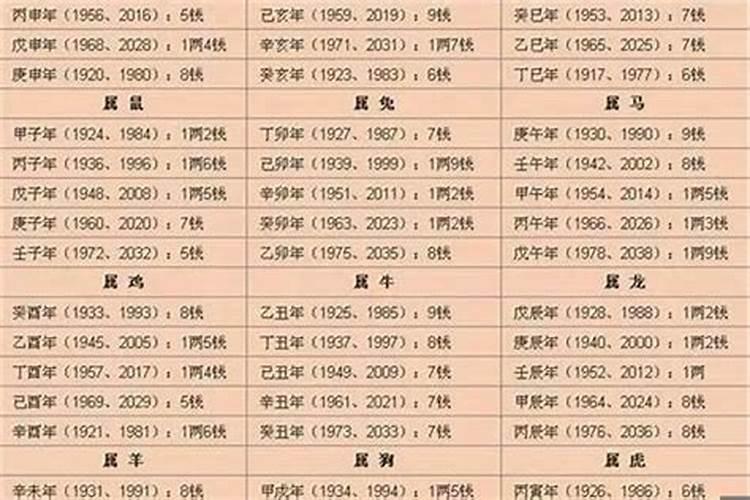 75年出生属兔人二零二零年运程