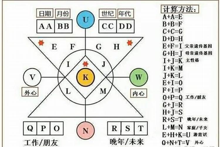 绝命磁场用什么磁场化解的