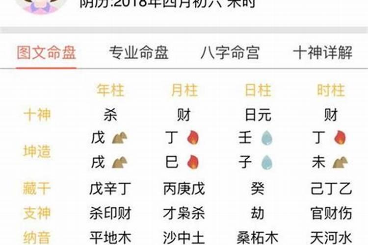 农历初六属于什么生肖