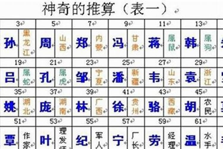 算命先生如何算名字