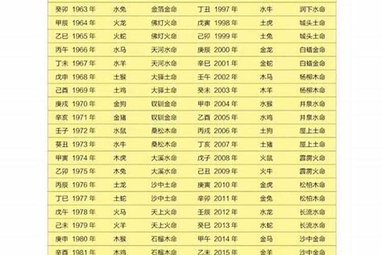 97年出生四月运势怎么样