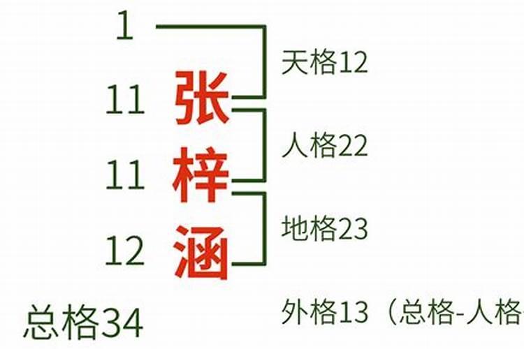 起名字看八字还是五行