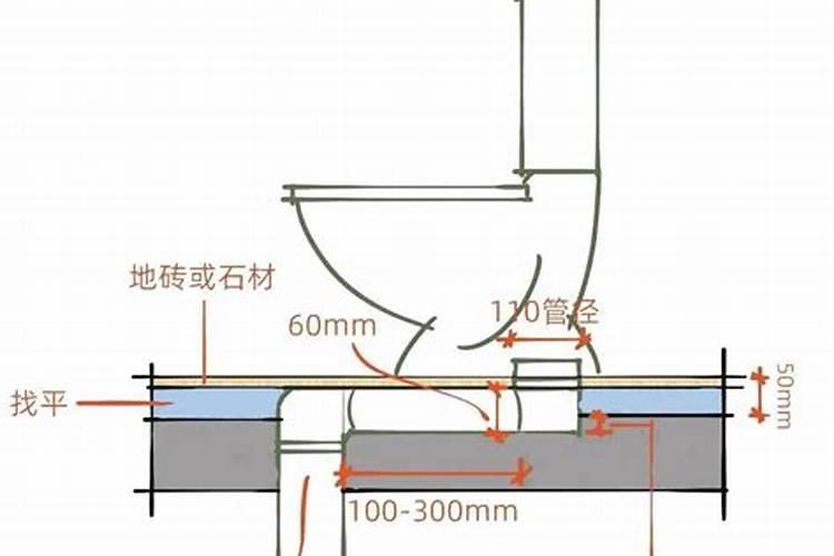 梦到马桶移动