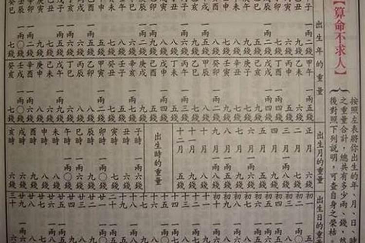 八字怎么看重不重