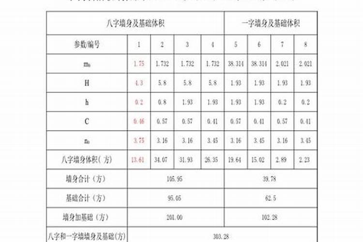 八字墙长度的算法有哪些