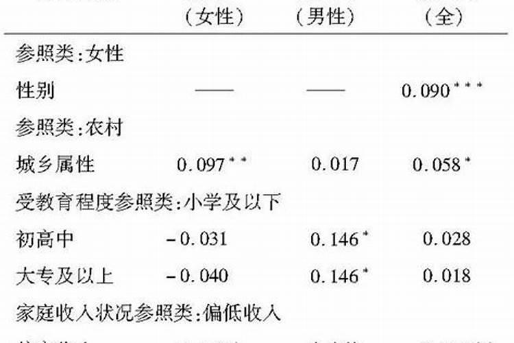 婚姻满意度的影响因素家庭背景状况