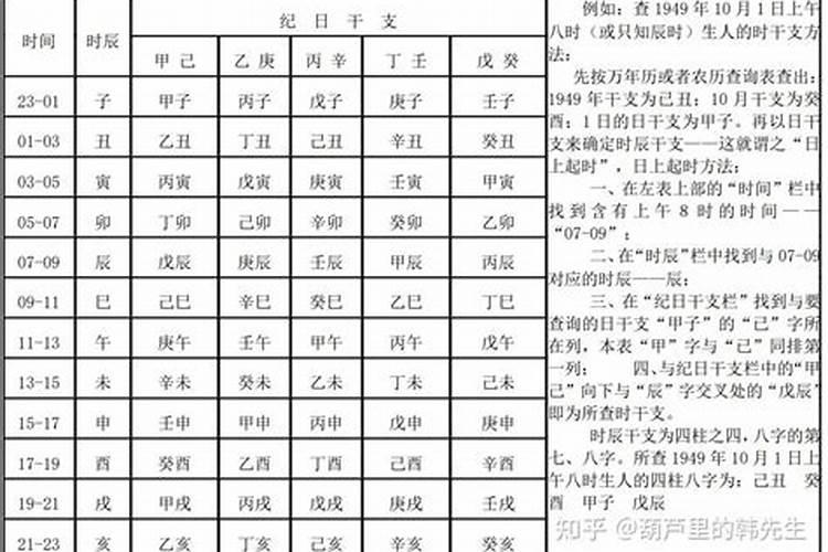 怎样学八字命理