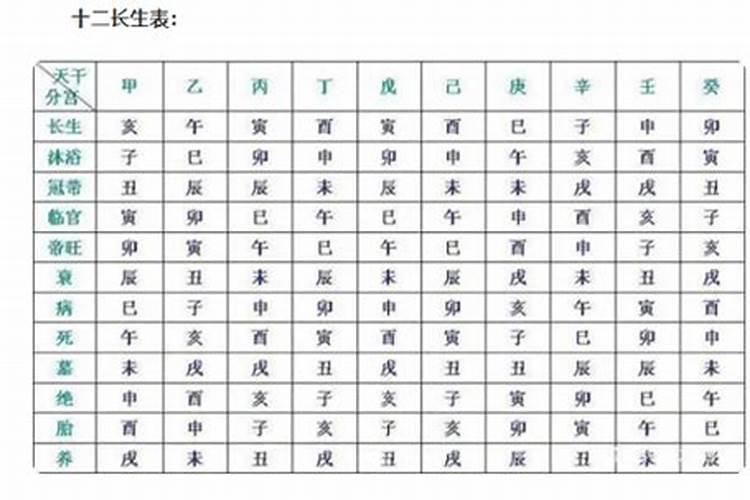 怎样用十二长生算八字