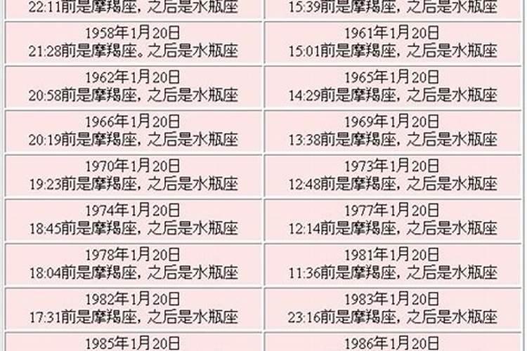 结婚30多年是童子命吗