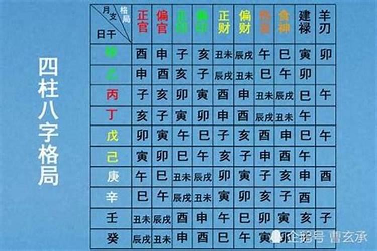 如何测两个人八字