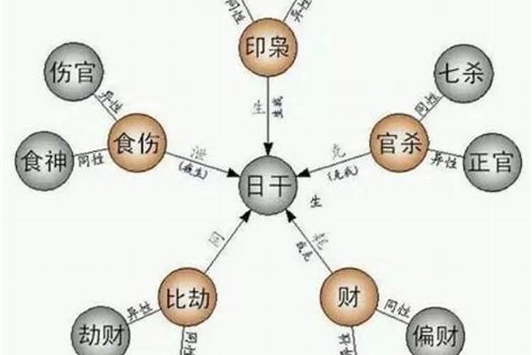 丁火和庚金可以合婚吗