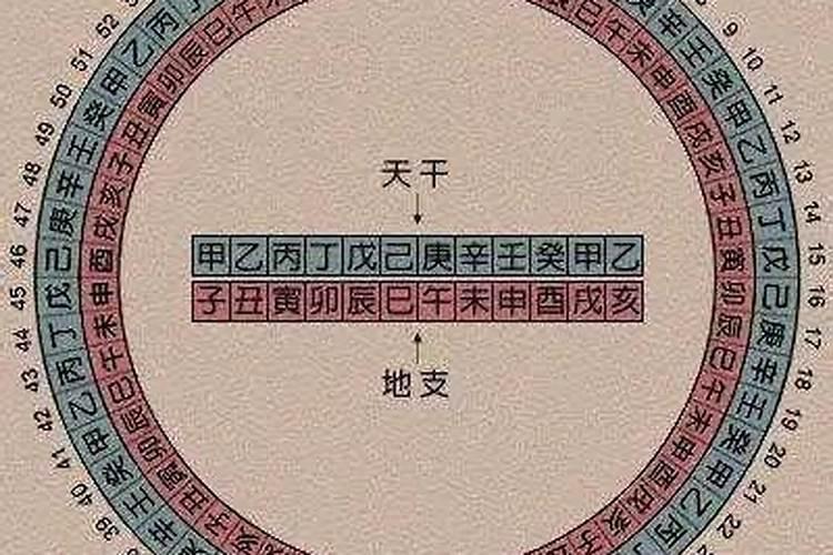 什么八字与道家有缘呢