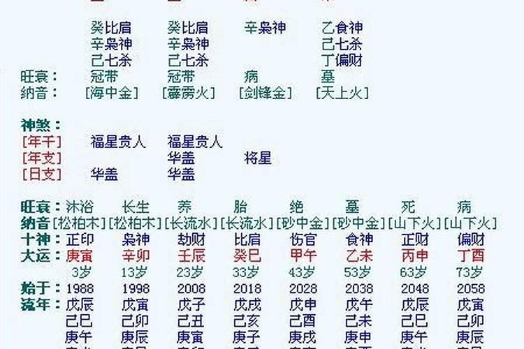 如何看八字硬不硬