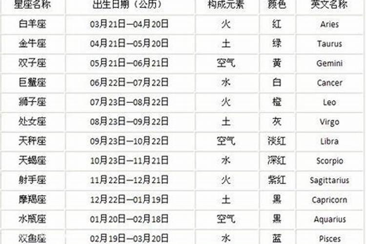 1974年农历9月初6什么运势