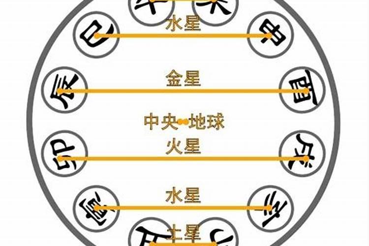 八字如何看阳宅和阴宅