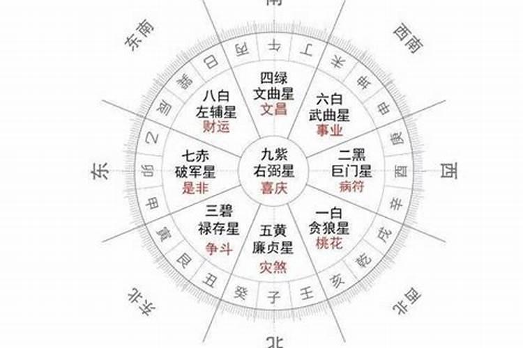 八字装九宫如何找太极点