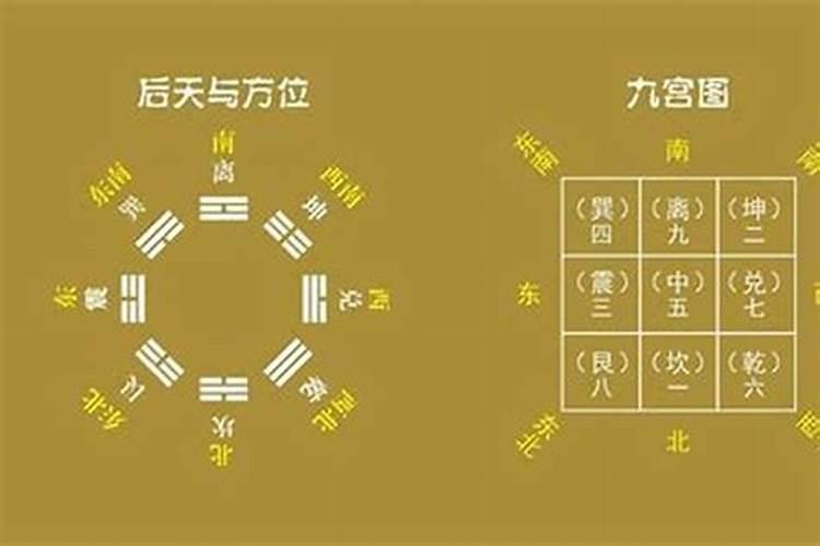 八字和九宫格的关系