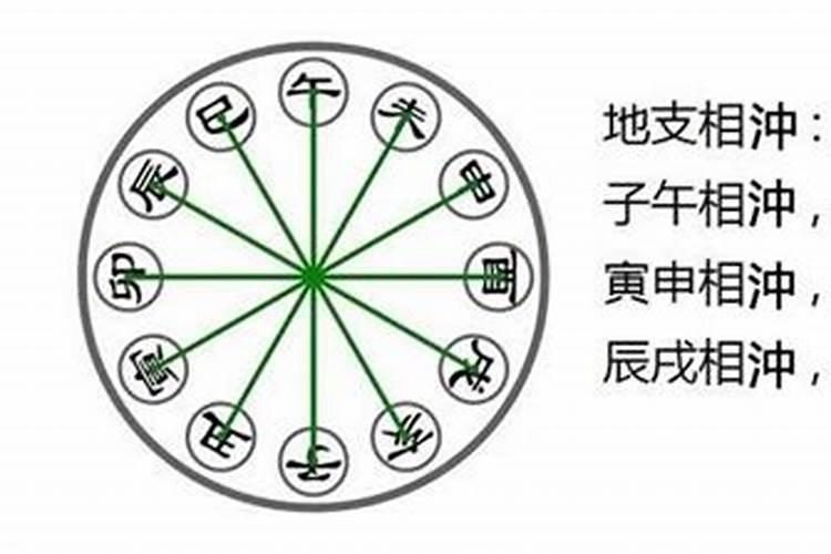 八字天干相克怎么化解