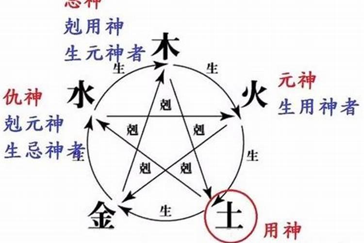 八字十神虚透与通根