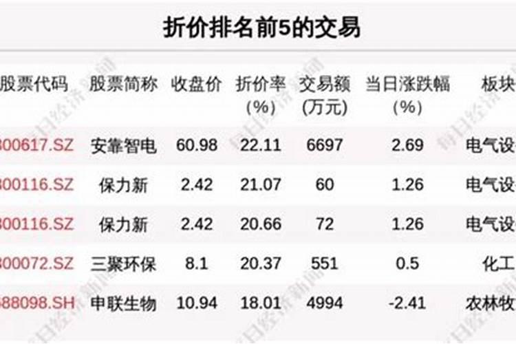 1970年8月23号出生运势如何