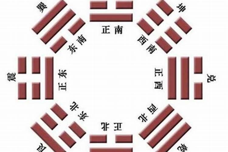 八字方位测算免费