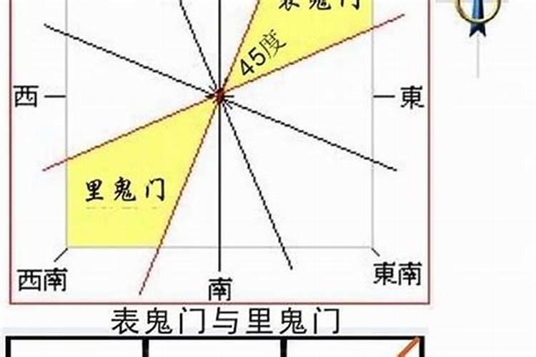 梦到回家下大雪是什么意思