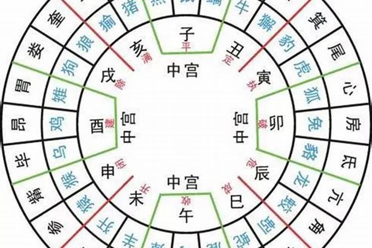 风水师必备择日口诀