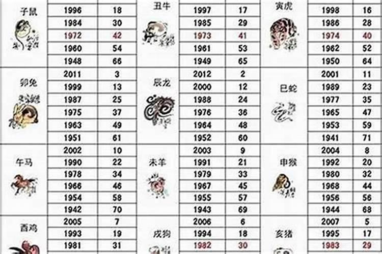 2023年4月生肖鸡财运运势如何