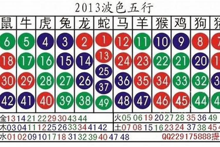 怎么通过年份查生肖