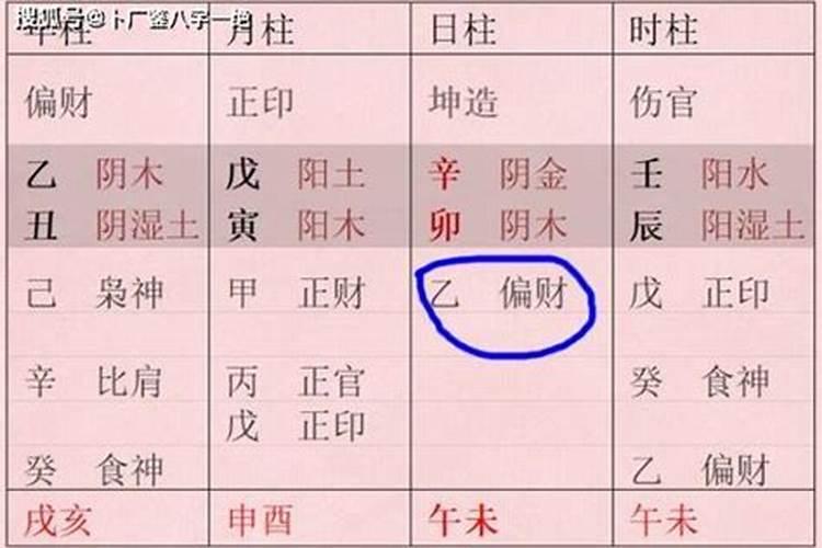 八字测算入托怎么算