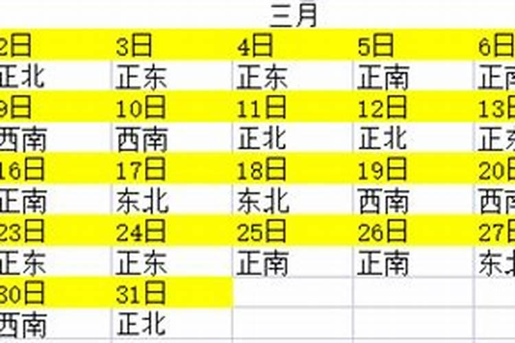 2023年3月财神方位