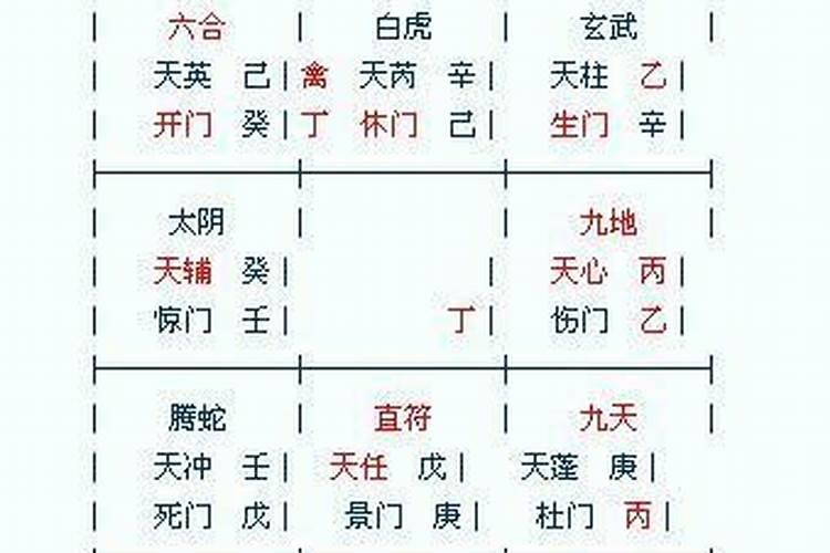 八字排盘大小运